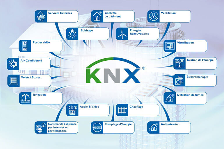 Tìm hiểu về KNX, Lập trình ứng dụng giao thức KNX